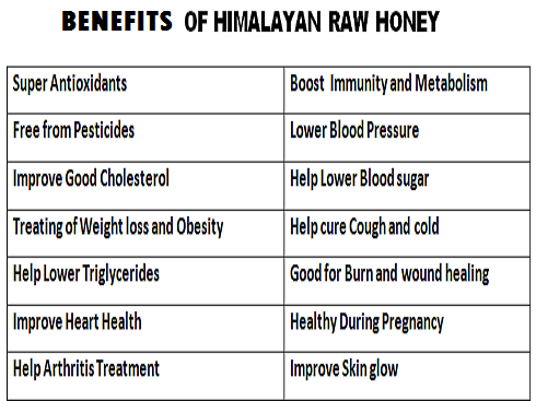 Must pahadi Honey